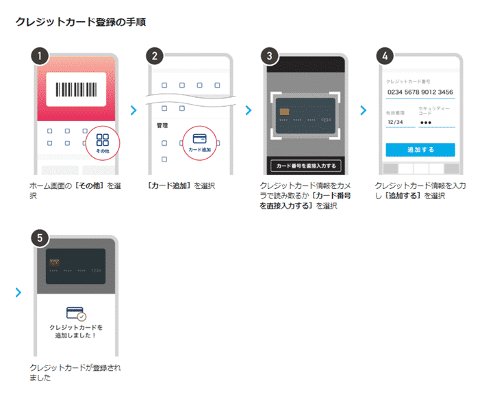 ３．Yahoo!JAPANカードの登録の仕方
