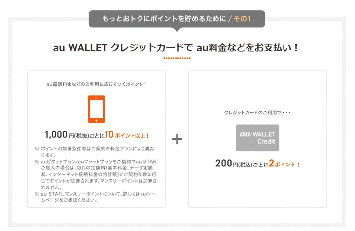 au×au WALLET クレジットカード