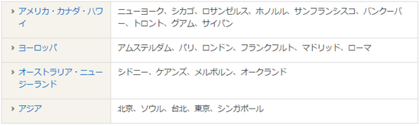 イオンワールドデスク