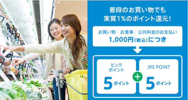 通常時のポイント付与の仕組み