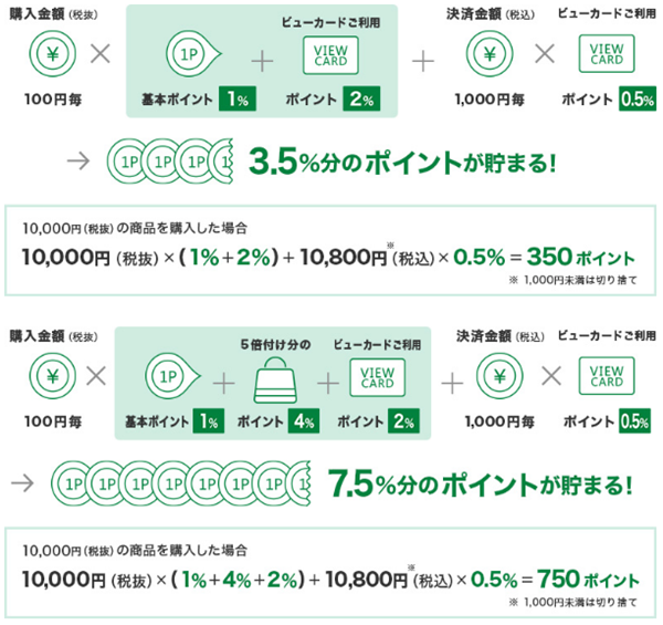 ポイントモール「JREモール」