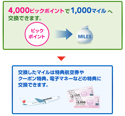 マイル取得方法