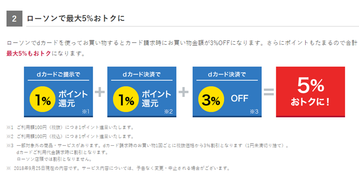 ローソンでのお買い物でポイント二重取り&割引を受ける「お得技」の概要