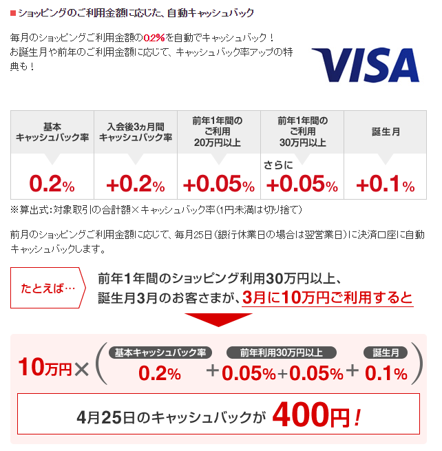 三菱UFJ-VISAデビットの特徴