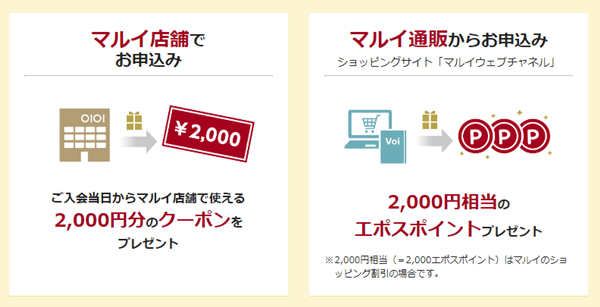 新規入会キャンペーンポイント