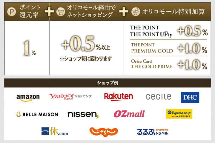 ４．Orico Card THE GOLD PRIME