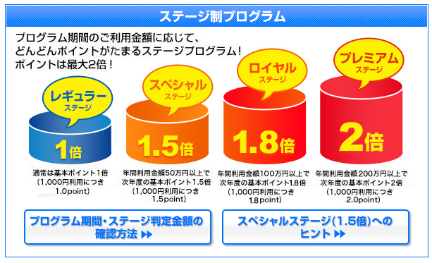 ステージ制プログラム