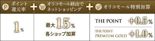ポイントモール「オリコモール」