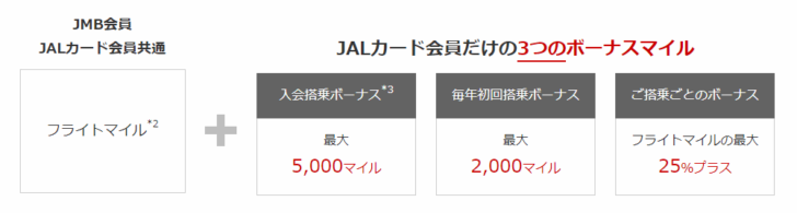JALカード TOKYU POINT ClubQ CLUB-Aゴールドカードで飛行機に乗って「JALマイル」が貯まる理由