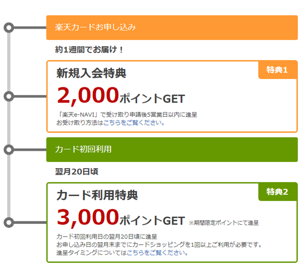 新規入会キャンペーンポイント