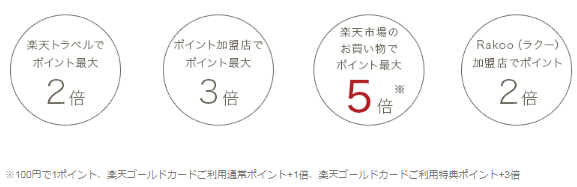 通常時のポイント付与の仕組み