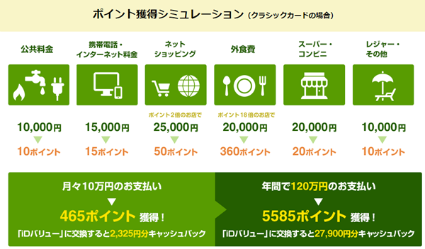 通常時のポイント付与の仕組み