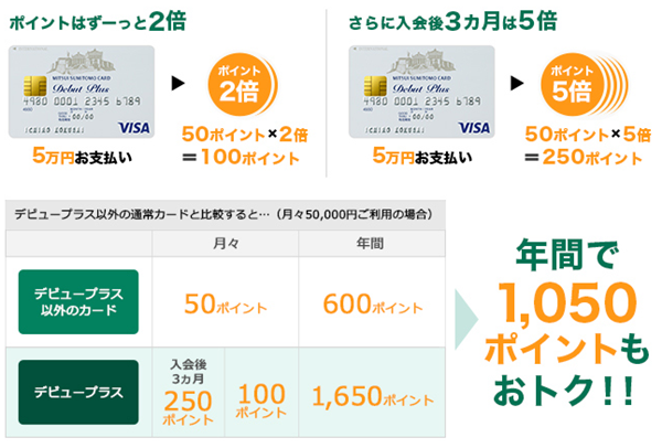 通常時のポイント付与の仕組み