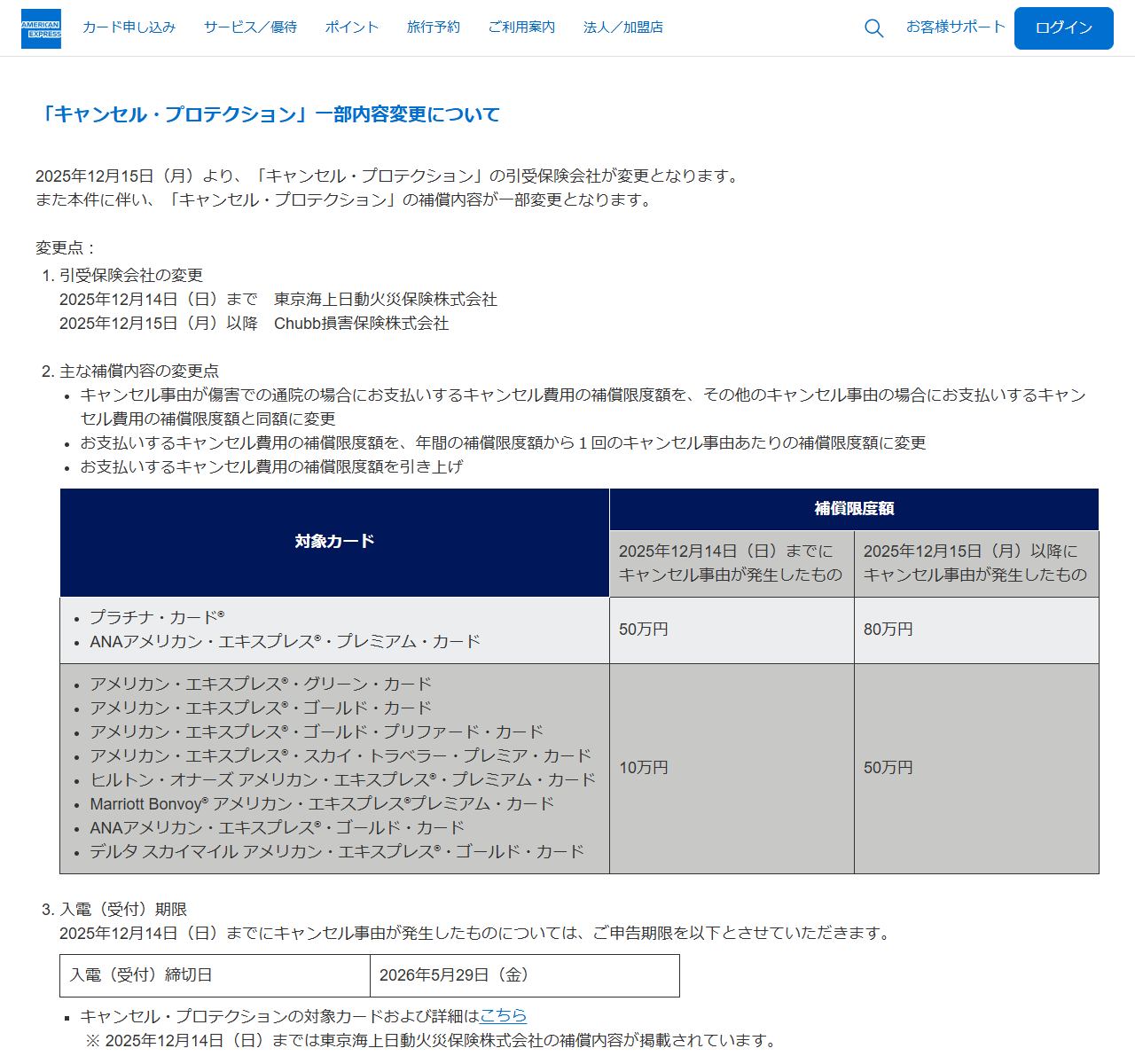 アメリカン・エキスプレスの公式告知「キャンセル・プロテクション 一部内容変更について」の画面。対象カードごとの補償限度額が変更前と変更後で並んでいる