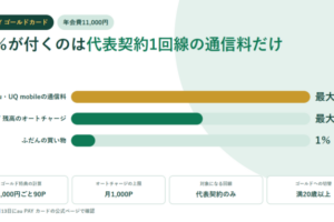 au PAY ゴールドカードの還元率を示すアイキャッチ。au・UQ mobileの通信料が最大10%、au PAY 残高のオートチャージが最大5.5%、ふだんの買い物が1%という3本の横棒グラフと、ゴールド特典の計算は1,000円ごと90ポイント、オートチャージの上限は月1,000ポイント、対象になる回線は代表契約のみ、ゴールドへの切替は満20歳以上という項目を並べている