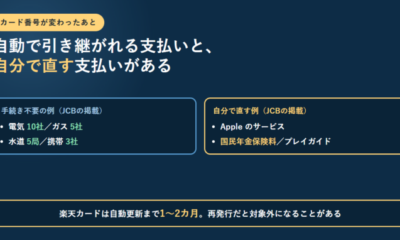 カード番号が変わったら継続課金はどうなる?JCBは電気10社・携帯3社が手続き不要、Appleと国民年金は自分で直す