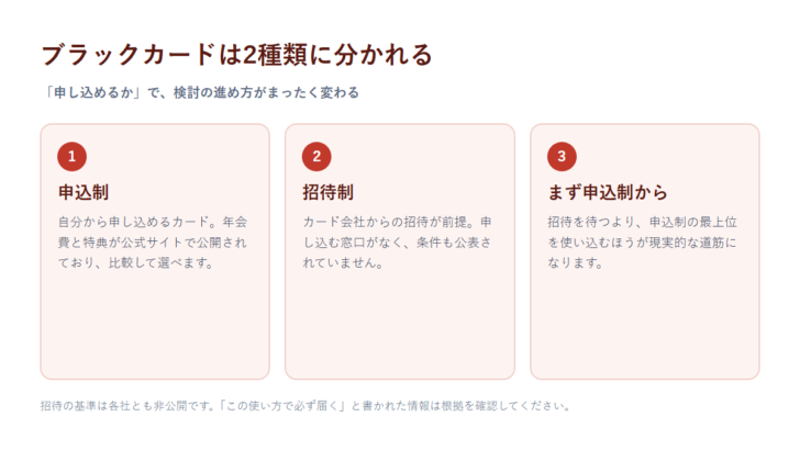 ブラックカードの全体像。申込制と招待制の2種類、まず申込制から検討する