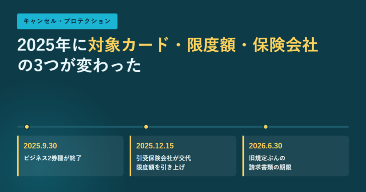 2025年9月30日のビジネス2券種終了、2025年12月15日の保険会社交代と限度額引き上げ、2026年6月30日の請求期限を時系列で並べた図
