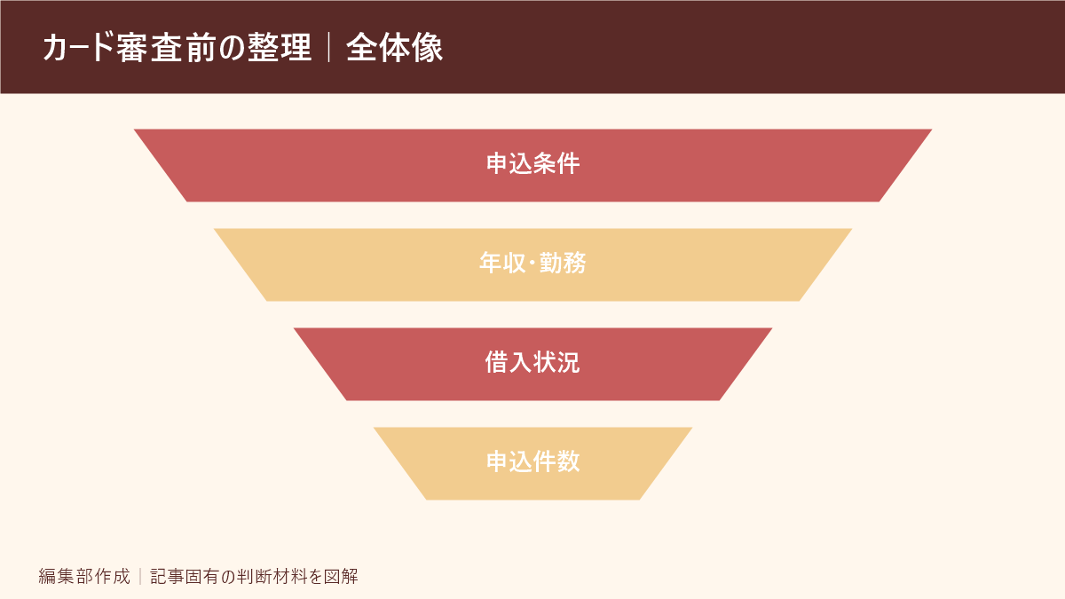 カード審査前の整理|全体像