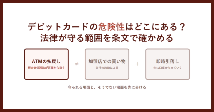 デビットカードの危険性はどこにある?法律が守る範囲を条文で確かめると書かれたアイキャッチ画像