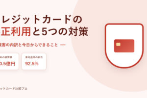 クレジットカードの不正利用と5つの対策のアイキャッチ。2025年の被害額510.5億円、番号盗用92.5％