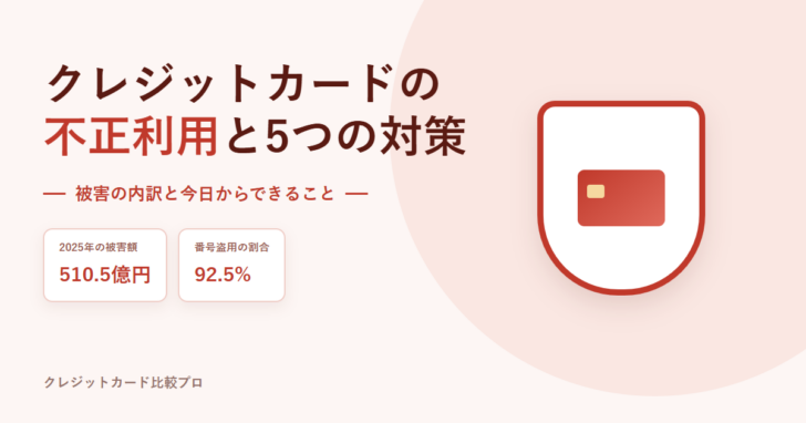 クレジットカードの不正利用と5つの対策のアイキャッチ。2025年の被害額510.5億円、番号盗用92.5%
