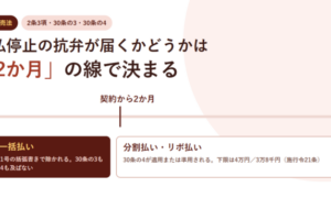 契約から2か月の線を軸に、左側に翌月一括払い、右側に分割払いとリボ払いを置いて割賦販売法の適用範囲を示したアイキャッチ