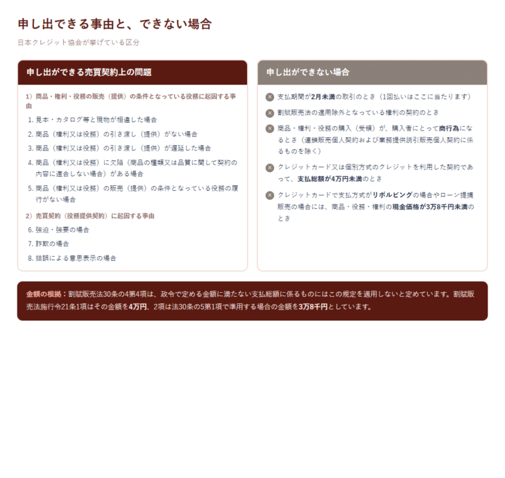 支払停止の抗弁を申し出できる8つの事由と、申し出できない5つの場合を左右に並べた図