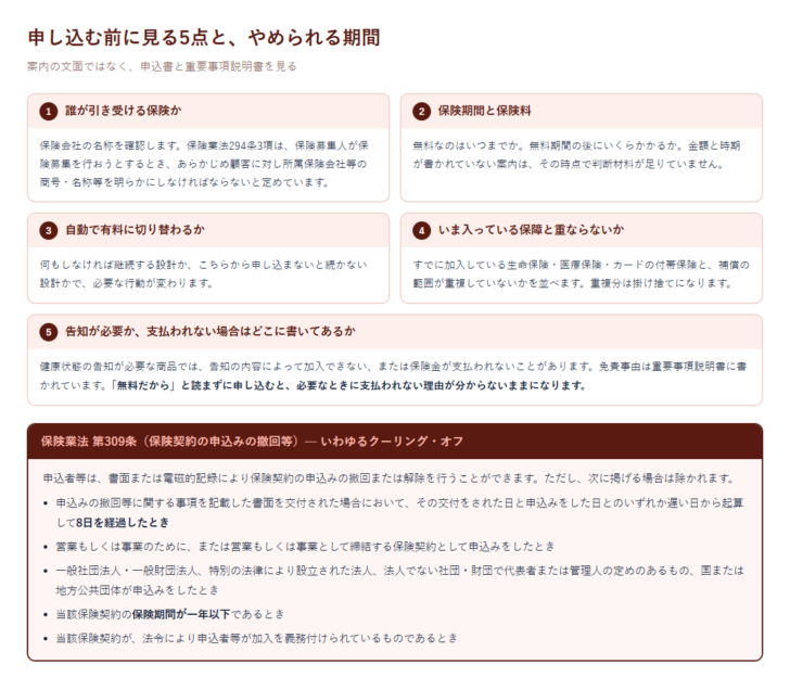 申し込む前に確認する5項目と、保険業法309条のクーリング・オフの除外事由を並べた図