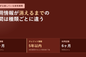 申込情報・クレジット情報・利用記録の保有期間を並べたアイキャッチ画像