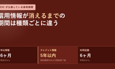 信用情報はいつ消える?CICが公表している保有期間を情報の種類ごとに確認