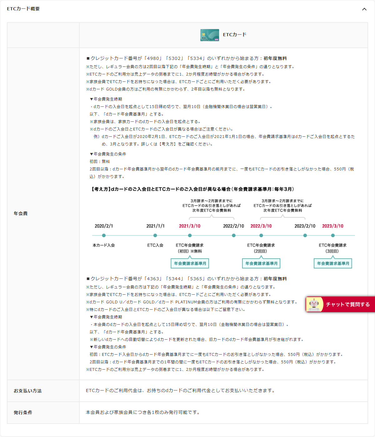 dカード公式サイトのETCカード概要にある年会費の欄。カード番号が4980・5302・5334から始まる方と、4363・5344・5365から始まる方で、年会費発生時期と年会費発生の条件が別々に記載されている