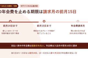 前月14日・前月15日・年会費請求月を時系列で並べたアイキャッチ