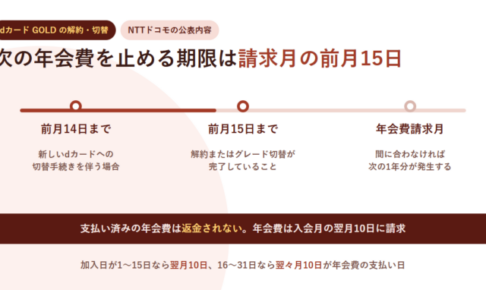 前月14日・前月15日・年会費請求月を時系列で並べたアイキャッチ