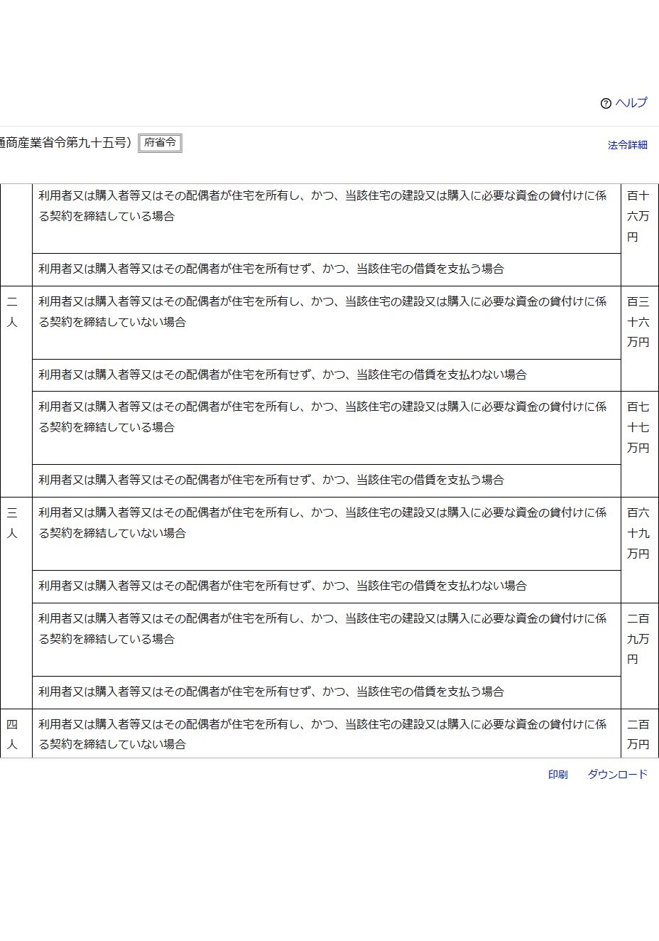 e-Gov法令検索で割賦販売法施行規則の別表第二を開いた画面。二人の区分に百三十六万円と百七十七万円、三人の区分に百六十九万円と二百九万円、四人の区分に二百万円という金額が並んでいる公式キャプチャ