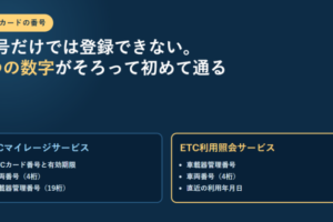 ETCマイレージサービスとETC利用照会サービスで必要になる情報を左右に並べたアイキャッチ