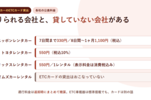 ニッポン・トヨタ・オリックス・タイムズの4社についてETCカード貸出の可否と料金を並べたアイキャッチ
