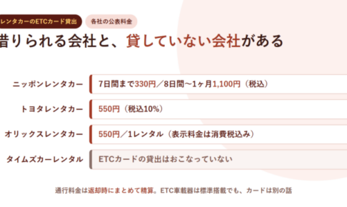 ニッポン・トヨタ・オリックス・タイムズの4社についてETCカード貸出の可否と料金を並べたアイキャッチ