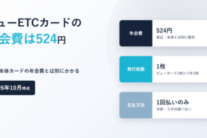 ビューETCカードの要点を並べたカード。年会費524円(税込・本体とは別に請求)、発行枚数はビューカード1枚につき1枚、支払方法は1回払いのみ