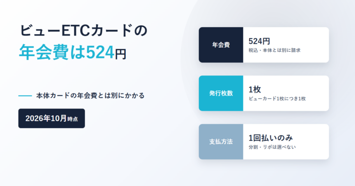 ビューETCカードの要点を並べたカード。年会費524円(税込・本体とは別に請求)、発行枚数はビューカード1枚につき1枚、支払方法は1回払いのみ