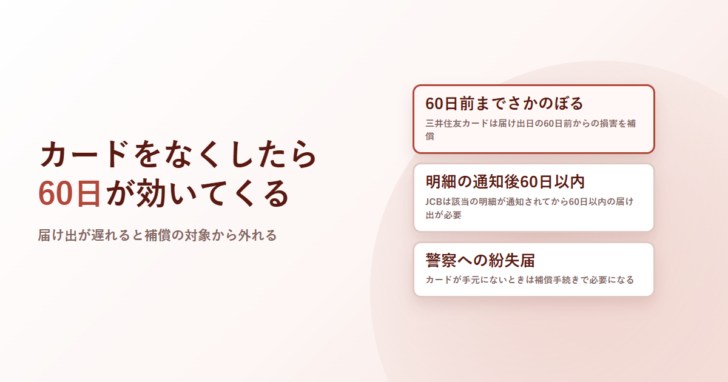 カードをなくしたら60日が効いてくると書いたアイキャッチ。届け出日の60日前まで、明細の通知後60日以内、警察への紛失届という3点を並べている