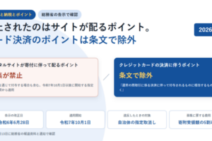 白地に2つのボックスを並べたアイキャッチ。左にポータルサイトが寄付に伴って配るポイントは募集が禁止、右にクレジットカードの決済に伴うポイントは条文で除外と示し、下段に告示の改正日が令和6年6月28日、適用開始が令和7年10月1日、違反したときの対象は自治体の指定取消し、募集に要する費用は寄附受領額の5割以下と並べている