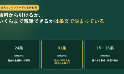 労働基準法24条の賃金全額払い、同法91条の減給は平均賃金1日分の半額まで、労働契約法15条・16条の重すぎる懲戒・解雇は無効という3つの条文を並べたアイキャッチ