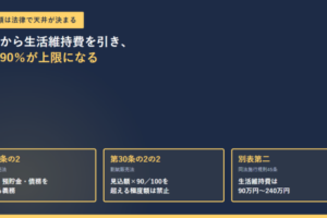 クレジットカードの限度額の記事のアイキャッチ。限度額は法律で天井が決まるという見出しと、割賦販売法第30条の2、第30条の2の2、施行規則別表第二の3つの条文番号の枠が並んでいる
