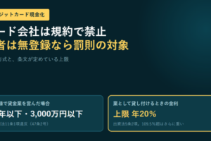無登録で貸金業を営んだ場合の罰則(10年以下・3,000万円以下)と、業として貸し付けるときの金利上限(年20%)を並べたアイキャッチ画像