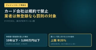 無登録で貸金業を営んだ場合の罰則(10年以下・3,000万円以下)と、業として貸し付けるときの金利上限(年20%)を並べたアイキャッチ画像