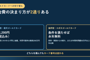 定額型の楽天ゴールドカードが年2,200円税込みで利用可能枠は最高200万円、条件型のエポスゴールドカードが招待や家族からの紹介または年間利用額50万円以上で翌年以降永年無料であることを2枚のカードで並べ、どちらを選んでもカード番号は変わると下部に示したアイキャッチ