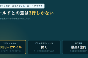JALカードの公式比較表でプラチナとCLUB-Aゴールドカードの行が分かれる3項目（アドオンマイル100円＝2マイル、プライオリティ・パス、旅行保険最高1億円）を並べたアイキャッチ画像