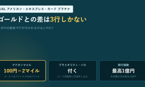 JALカードの公式比較表でプラチナとCLUB-Aゴールドカードの行が分かれる3項目（アドオンマイル100円＝2マイル、プライオリティ・パス、旅行保険最高1億円）を並べたアイキャッチ画像