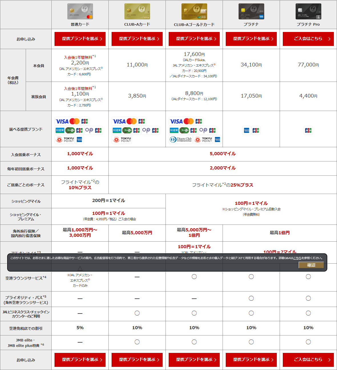 JALカードの年会費・サービス比較表。普通カード・CLUB-Aカード・CLUB-Aゴールドカード・プラチナ・プラチナProの年会費と特典が並んでいる